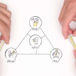 Business Model for Entrepreneurs – Are you making a fashion statement?